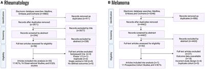 Measuring the impact of monoclonal antibody therapies